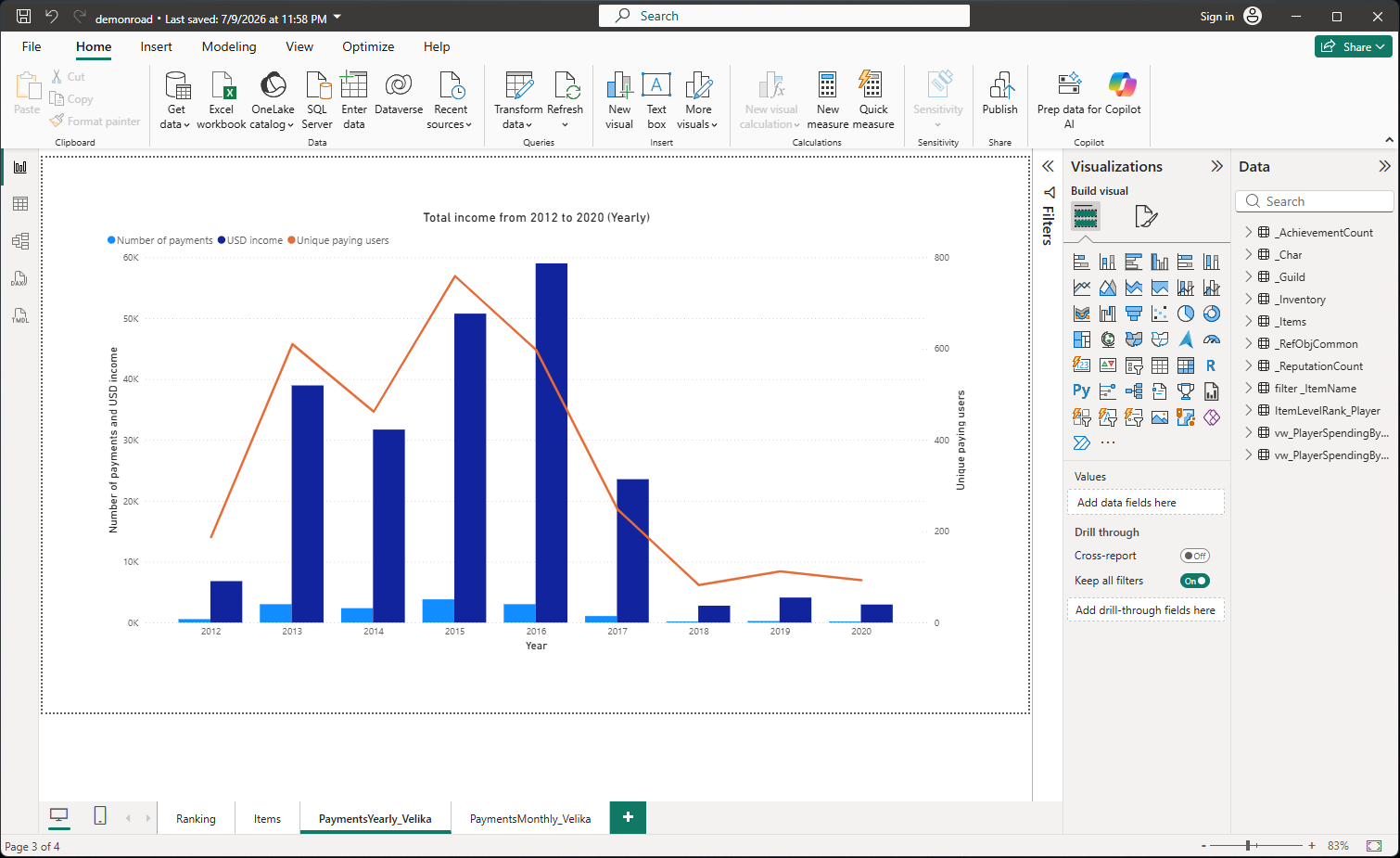 KonstabIT referencia munka: PowerBI riportok és kimutatások